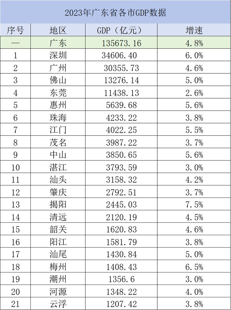 出道即巅峰，深中通道爆火原因揭秘