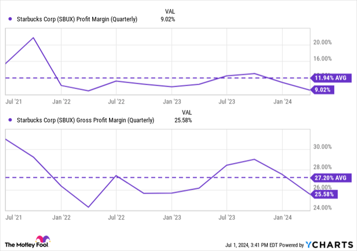 星巴克的挣扎之路：促销带来的隐忧