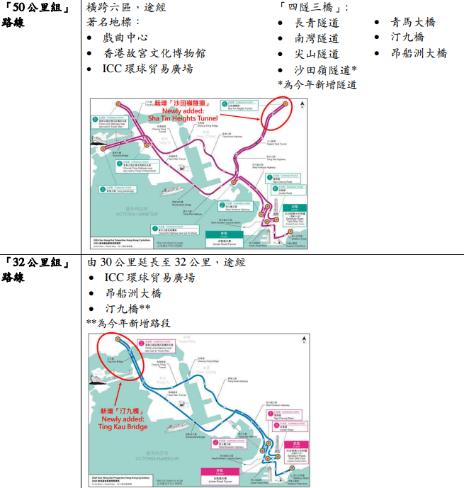 新鸿基地产香港单车节召集6000名骑行者