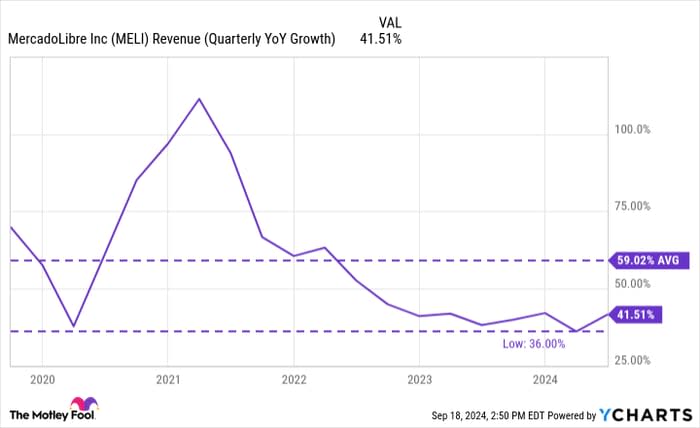 锁定增长：为什么 MercadoLibre 成为我的退休账户最大仓位