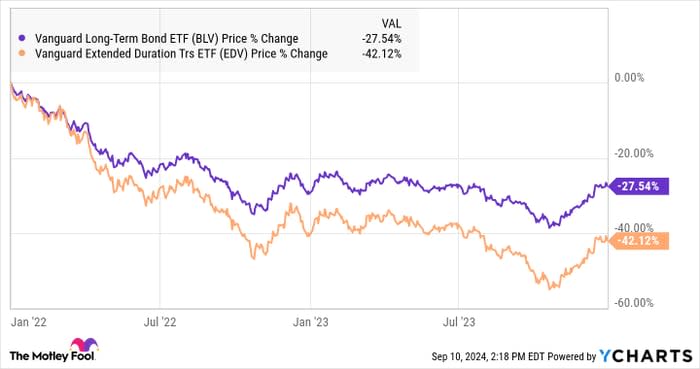 美联储降息在即，是时候考虑固定收益类 ETF 了吗？